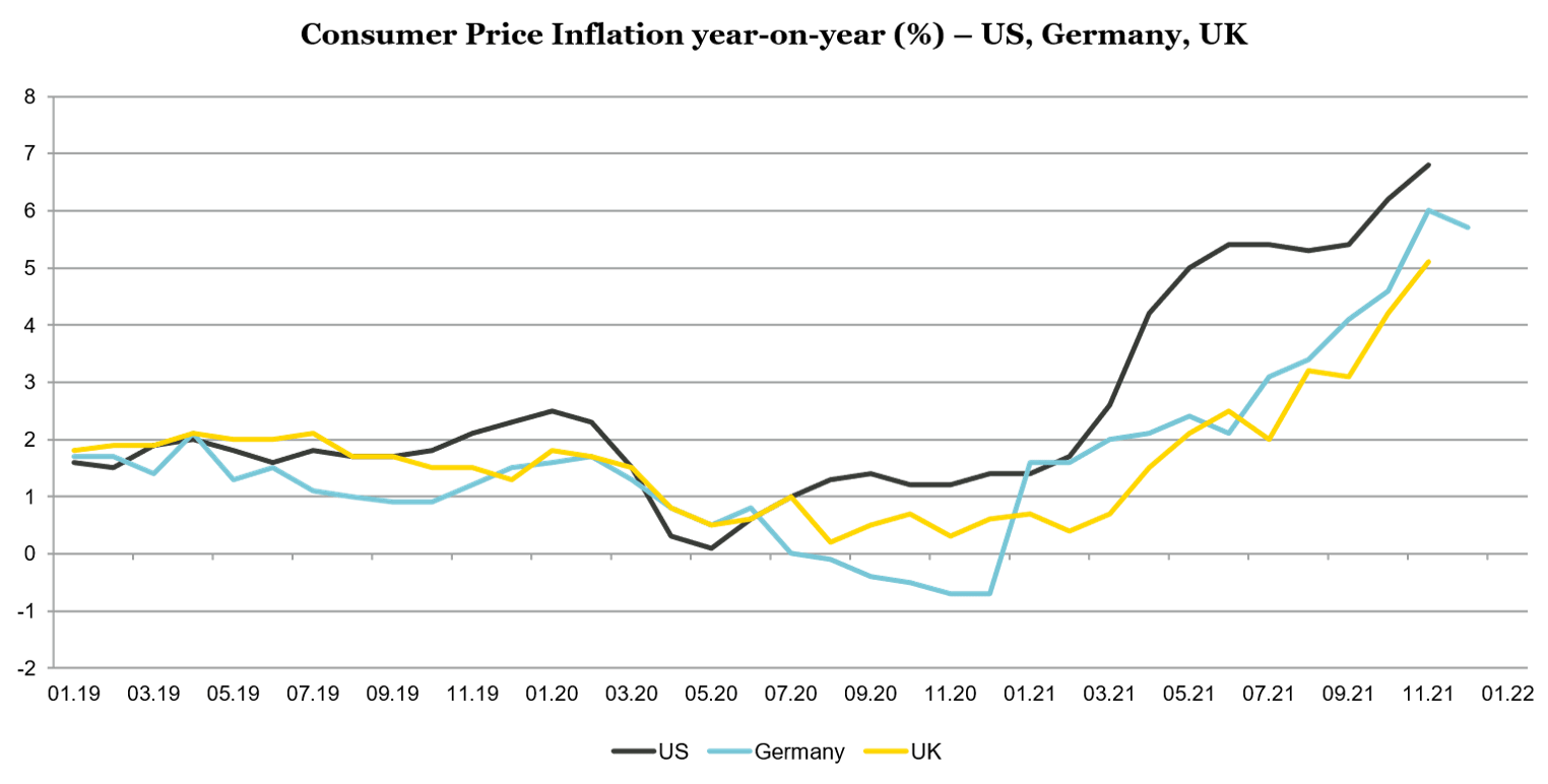 Three Strategies for Beating Inflation with Bonds DDQ Invest