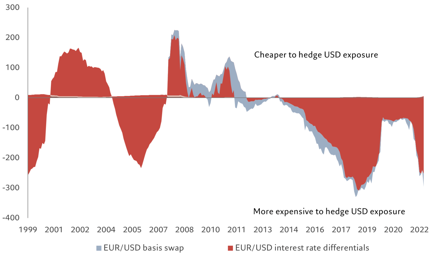 Demystifying Currency Hedging In Fixed Income DDQ Invest demystifying-currency-hedging-in-fixed-income-ddq-invest