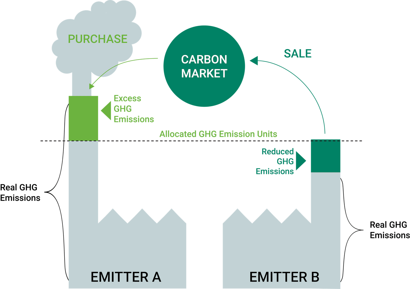 Carbon Trading Stocks