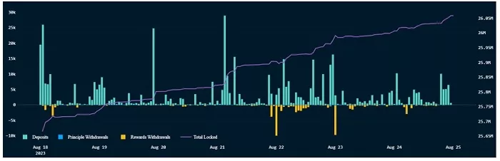 How Much Staking Passive Income Do You Need To Retire? I Did The Math :  r/ethstaker